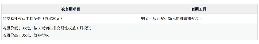 規(guī)避了公允價(jià)值變動(dòng)風(fēng)險(xiǎn)
