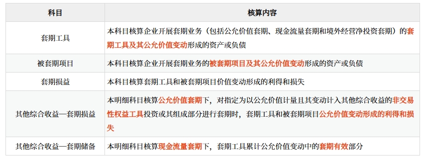 會(huì)計(jì)科目設(shè)置