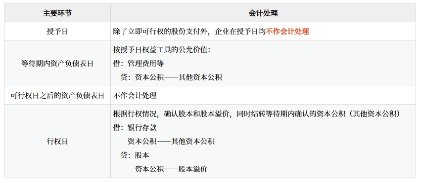 發(fā)行新股進(jìn)行激勵(lì)