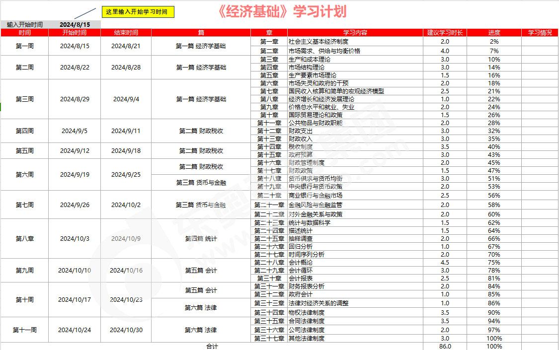 經(jīng)濟(jì)基礎(chǔ)1