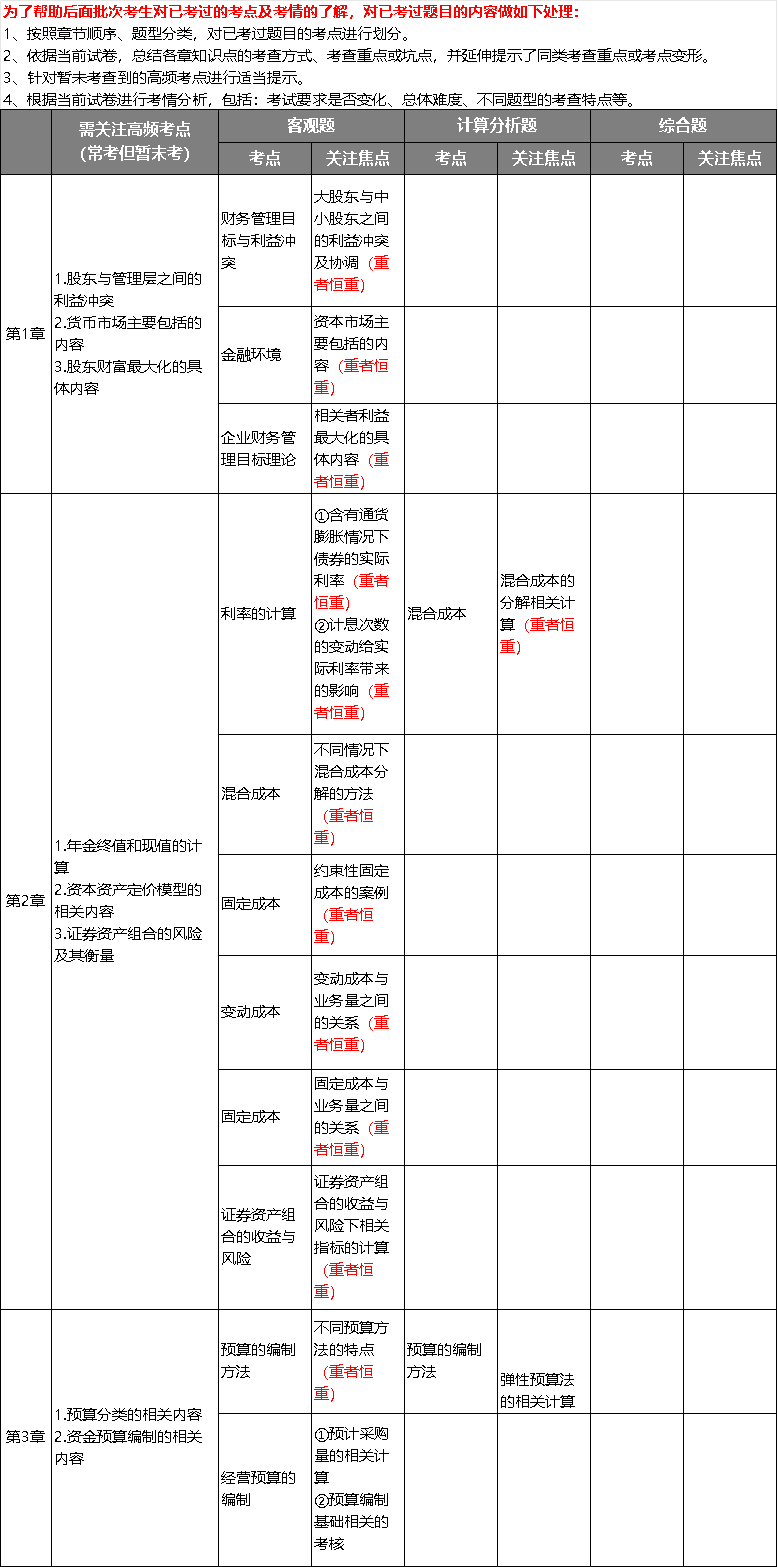 中級會計考點整理1