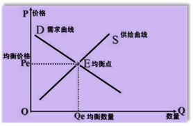 p2知識點(diǎn) p2知識點(diǎn)