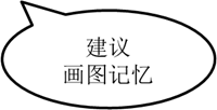 p2知識點(diǎn) p2知識點(diǎn)