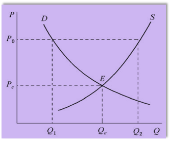p2知識點(diǎn) p2知識點(diǎn)