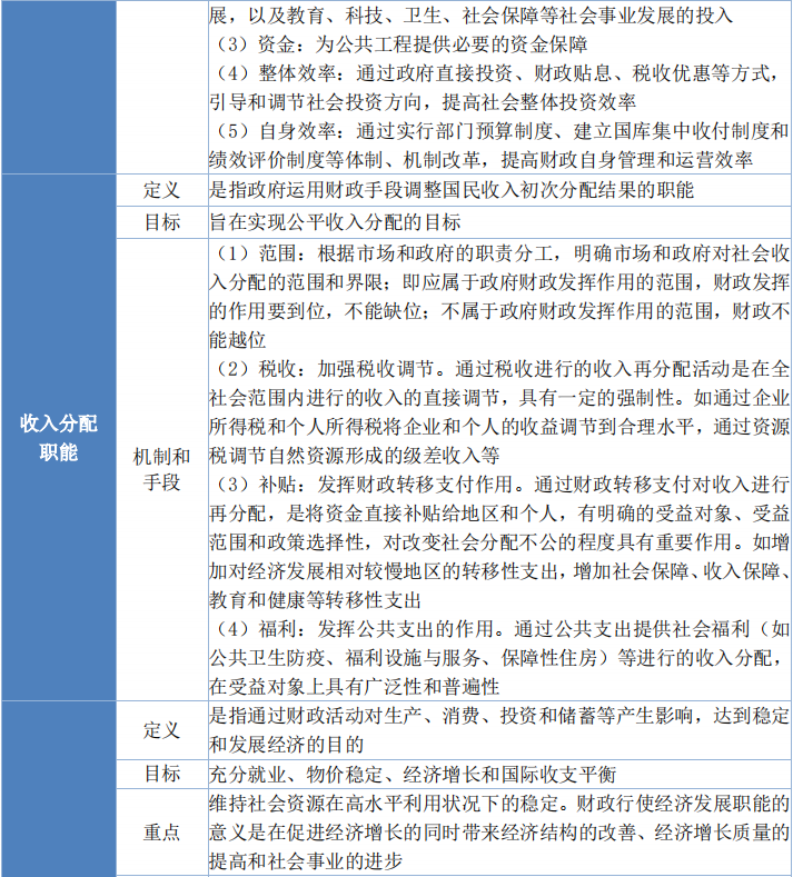 經(jīng)濟(jì)21 經(jīng)濟(jì)21