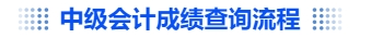 中級會計(jì)中級會計(jì)成績查詢流程