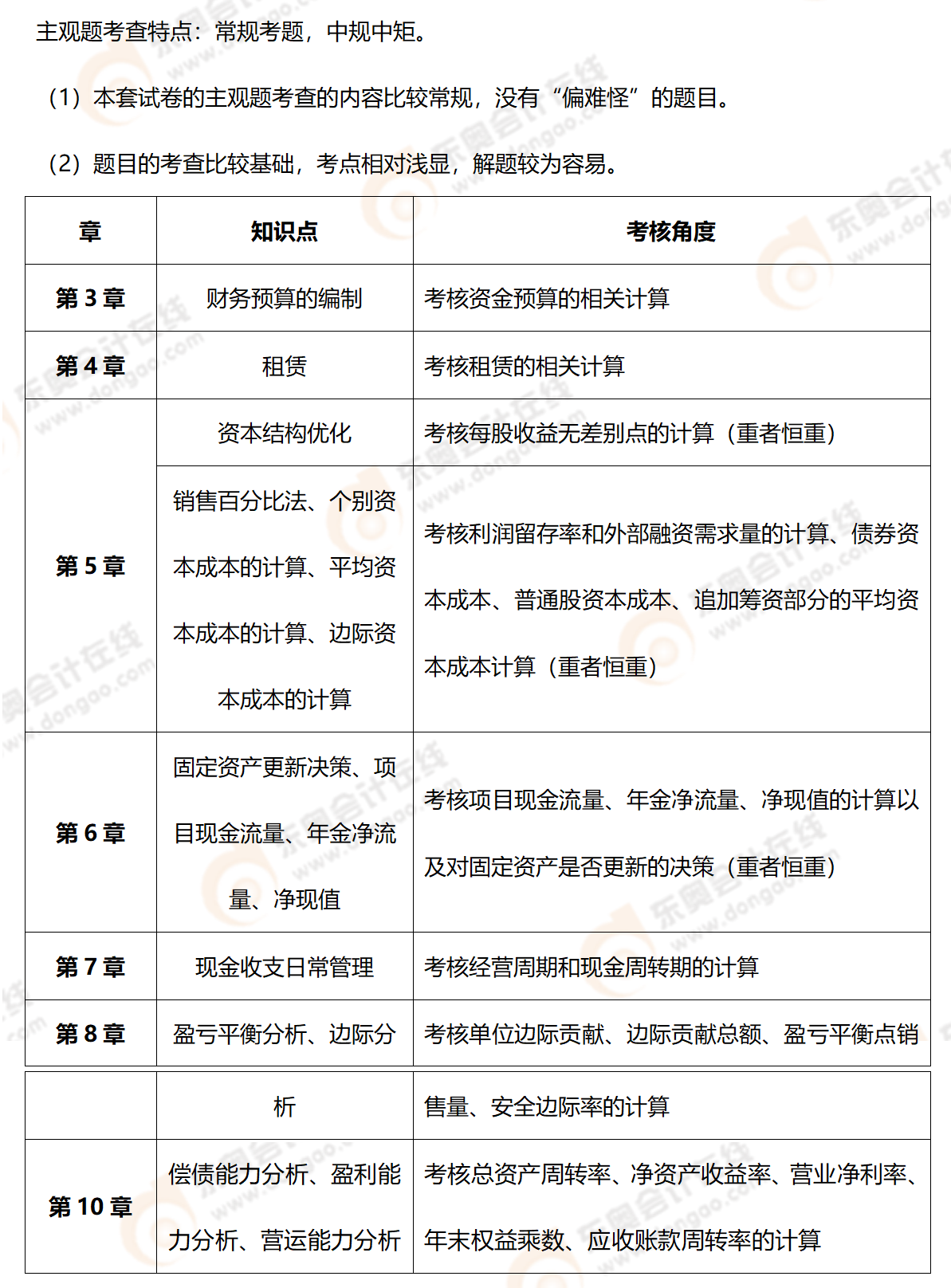 中級財管主觀題考點