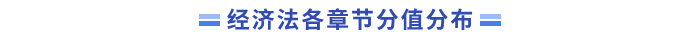 經(jīng)濟法各章節(jié)分值