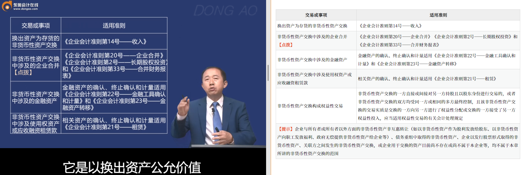 中級會計張志鳳濃縮串講班第6講涉及該知識點