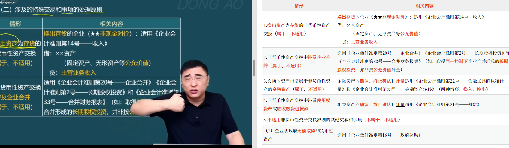 張敬富VIP考點速學班第10講涉及該知識點