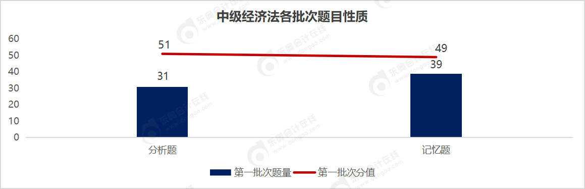 經(jīng)濟法題目性質(zhì)