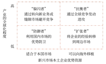 新興市場 新興市場