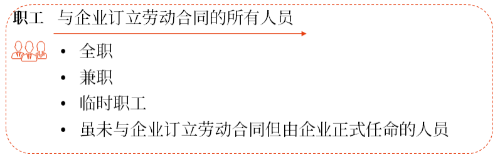 職工的概念 職工的概念