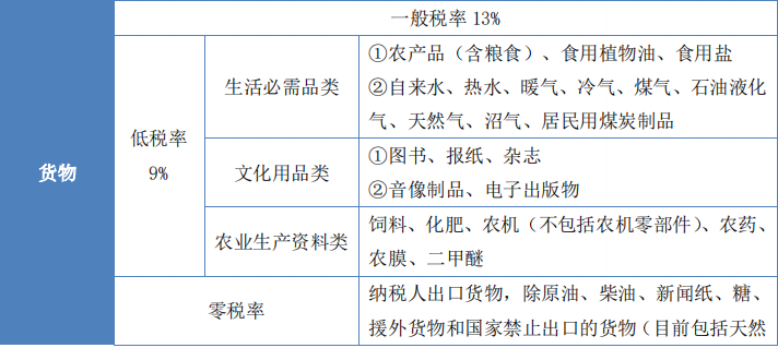 財(cái)稅2 財(cái)稅2