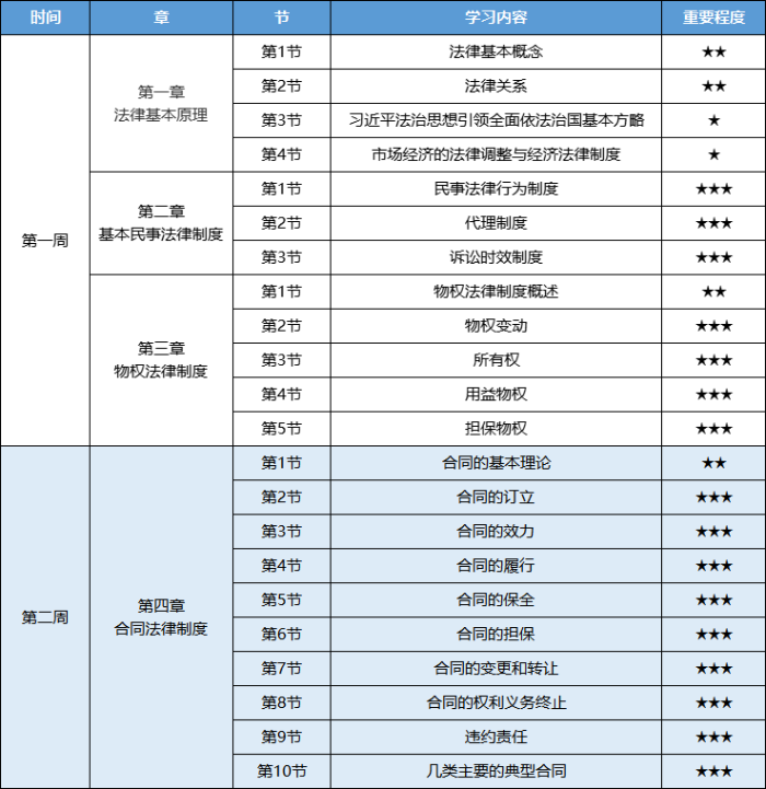 經(jīng)濟(jì)法預(yù)習(xí)計(jì)劃