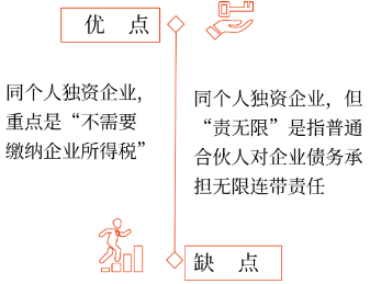 中級(jí)會(huì)計(jì)合伙企業(yè)1 中級(jí)會(huì)計(jì)合伙企業(yè)1