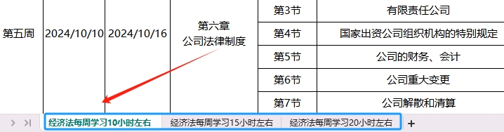 經(jīng)濟(jì)法學(xué)習(xí)時(shí)長(zhǎng)