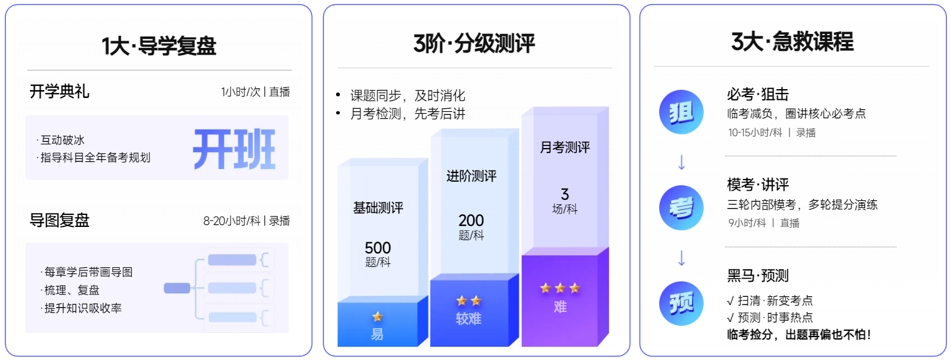 彭婷、楊樹林、陳小球3大導學名師