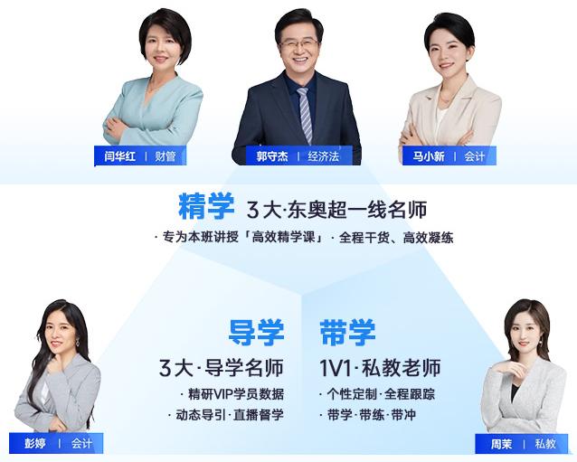 中級會計東奧原創(chuàng)·三師教學(xué)體系“精學(xué)+導(dǎo)學(xué)+帶學(xué)”