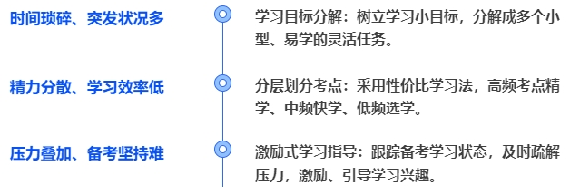 中級會計針對寶媽： 定制了任務驅(qū)動式學習法！