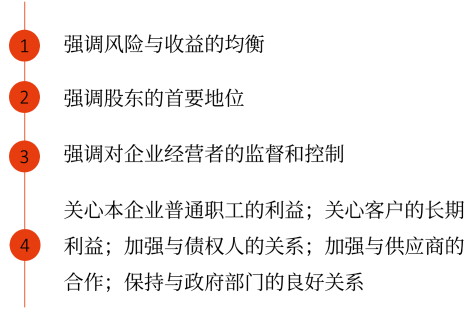 中級會計相關者利益最大化