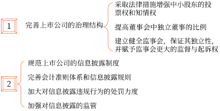 大股東與中小股東的協(xié)調(diào)方式 大股東與中小股東的協(xié)調(diào)方式