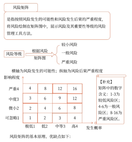 風(fēng)險(xiǎn)矩陣