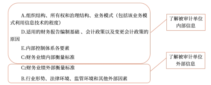 總體內(nèi)容 總體內(nèi)容