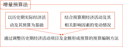 增量預(yù)算法 增量預(yù)算法