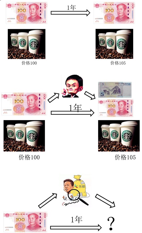 p2知識(shí)點(diǎn)