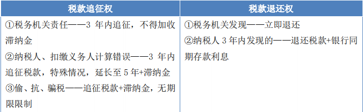 財(cái)稅76 財(cái)稅76