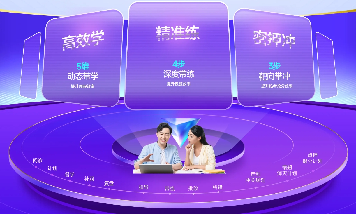 中級會計12個備考場景