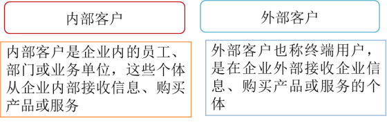 p1知識點(diǎn) p1知識點(diǎn)