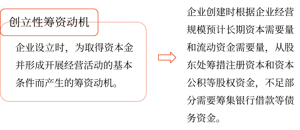 企業(yè)籌資的動機 企業(yè)籌資的動機