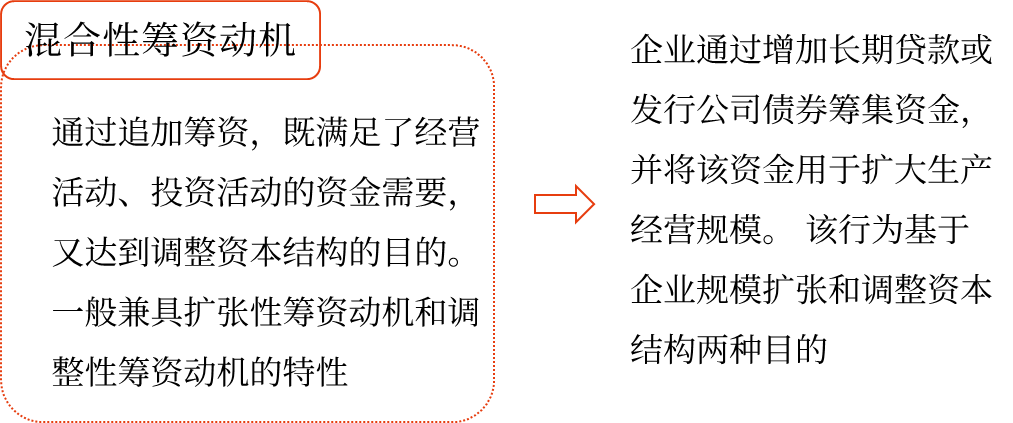 混合性籌資動機 混合性籌資動機