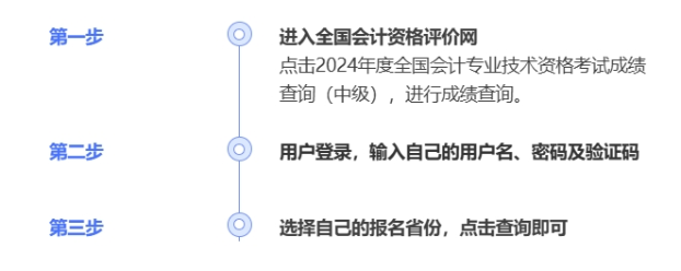 2024年中級(jí)會(huì)計(jì)出分啦！查分攻略請(qǐng)查收！