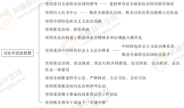 習(xí)近平法治思想 習(xí)近平法治思想