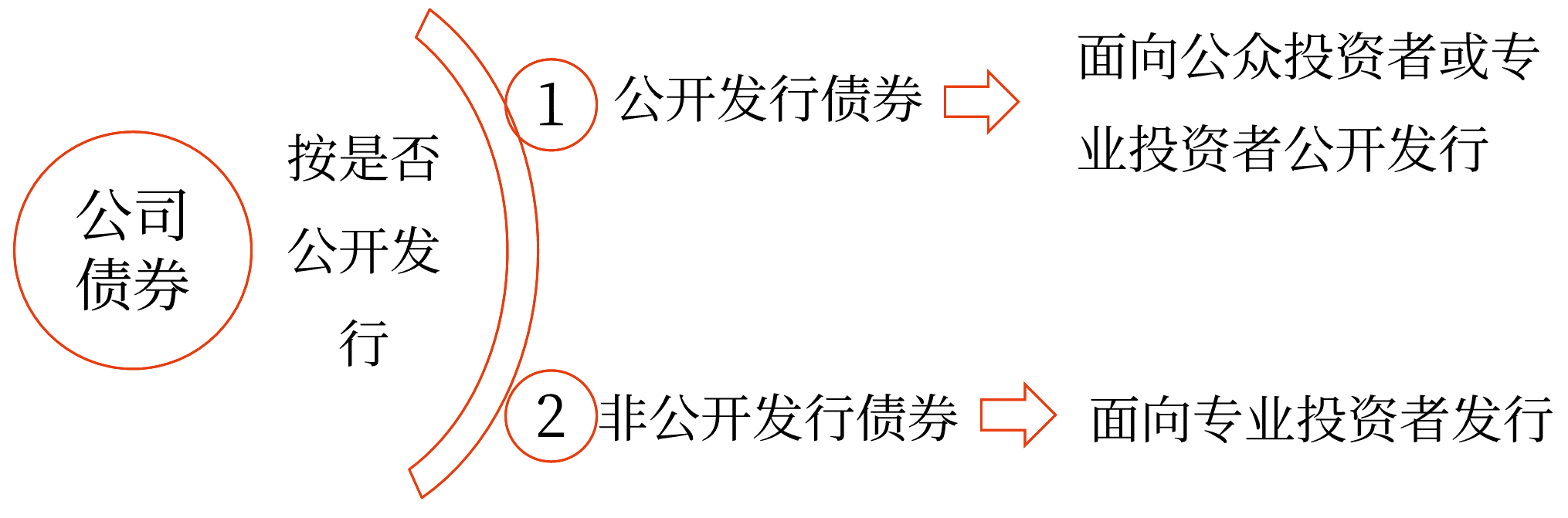 2025年中級(jí)會(huì)計(jì)財(cái)務(wù)管理預(yù)習(xí)階段考點(diǎn) 2025年中級(jí)會(huì)計(jì)財(cái)務(wù)管理預(yù)習(xí)階段考點(diǎn)