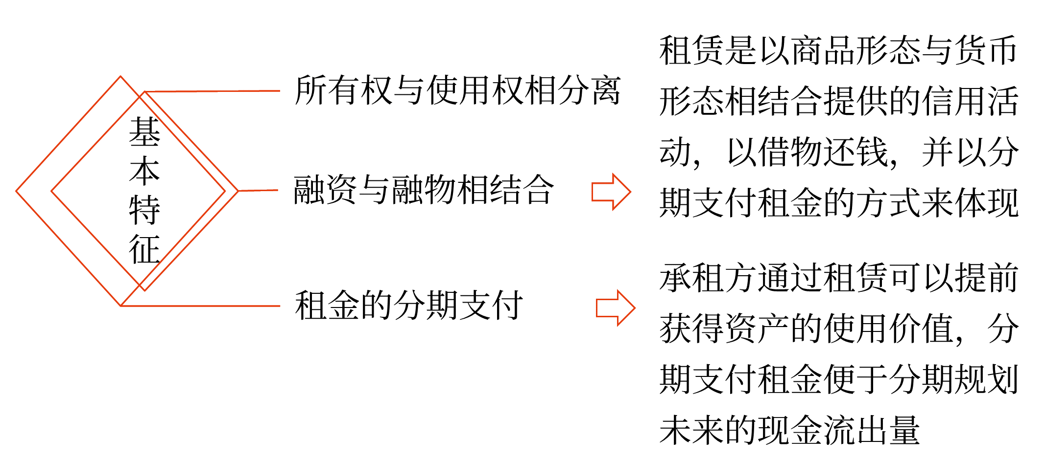 2025年中級會計(jì)財(cái)務(wù)管理預(yù)習(xí)階段考點(diǎn) 2025年中級會計(jì)財(cái)務(wù)管理預(yù)習(xí)階段考點(diǎn)