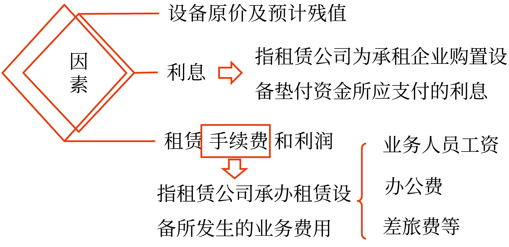 中級會計(jì)預(yù)習(xí)知識點(diǎn) 中級會計(jì)預(yù)習(xí)知識點(diǎn)