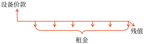 中級會計(jì)預(yù)習(xí)知識點(diǎn) 中級會計(jì)預(yù)習(xí)知識點(diǎn)