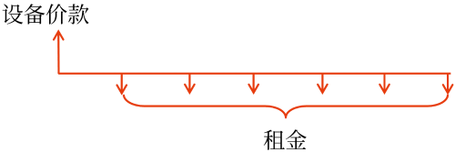 中級會計(jì)預(yù)習(xí)知識點(diǎn) 中級會計(jì)預(yù)習(xí)知識點(diǎn)