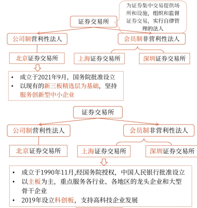 發(fā)行普通股股票——2025年中級會計財務(wù)管理預習階段考點