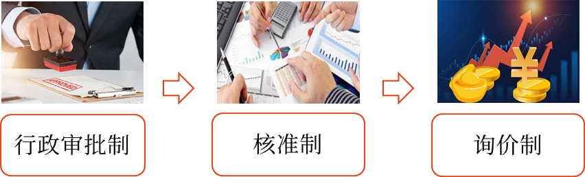 發(fā)行普通股股票——2025年中級會計財務(wù)管理預習階段考點