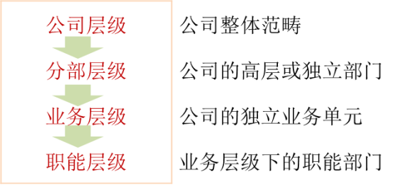 p1知識(shí)點(diǎn)