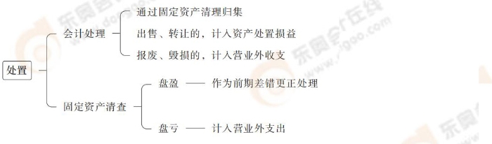 24-注會(huì)會(huì)計(jì)-思維導(dǎo)圖記憶冊(cè)_00(1)_05 24-注會(huì)會(huì)計(jì)-思維導(dǎo)圖記憶冊(cè)_00(1)_05