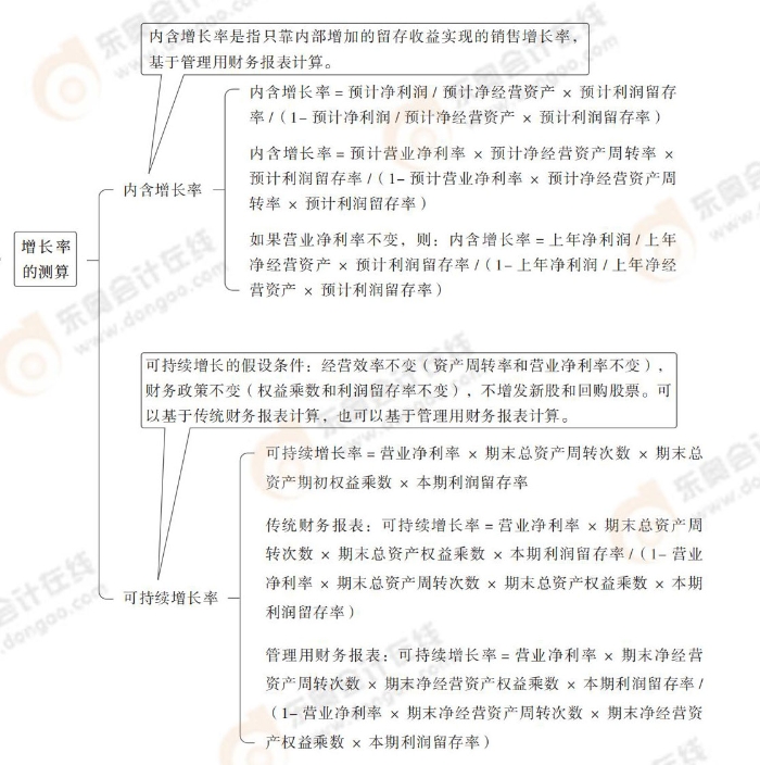 增長率的測算 增長率的測算