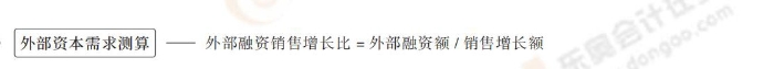 外部資本需求測算 外部資本需求測算