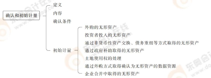 24-注會(huì)會(huì)計(jì)-思維導(dǎo)圖記憶冊(cè)_06_01 24-注會(huì)會(huì)計(jì)-思維導(dǎo)圖記憶冊(cè)_06_01