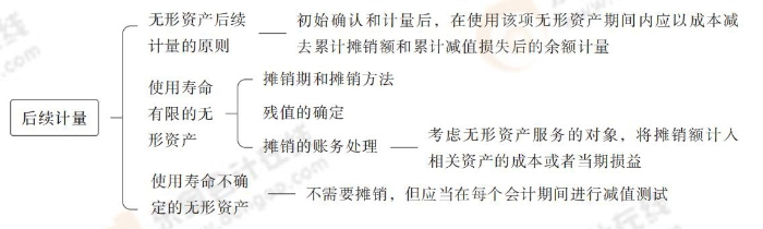 24-注會(huì)會(huì)計(jì)-思維導(dǎo)圖記憶冊(cè)_06_04 24-注會(huì)會(huì)計(jì)-思維導(dǎo)圖記憶冊(cè)_06_04